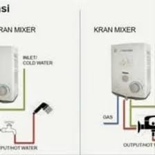 Saklar magnet pemanas air (magnetic switch water heater) Jual Water Heater Gas Wasser Wh 506a Pemanas Air Gas Model Paloma Ariston Di Lapak Lentera Unik Bukalapak