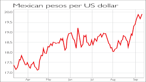Chart Of The Week Trump Puts Peso Under Pressure Moneyweek