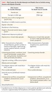 Learn about the types, symptoms, treatment, and more. Bipolar Disorder Nejm