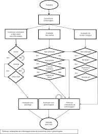 Palavras com 8 letras a palavra puérpera possui 8 letras a palavra puérpera possui 4. Assistance To The Puerperium And The Construction Of A Flow Chart For Nursing Consultation