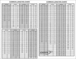 Garage Door Torsion Spring Conversion Chart The Most Broken