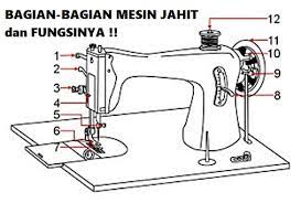 Check spelling or type a new query. Bagian Bagian Mesin Jahit Dan Fungsinya Cara Menjahit Pakaian