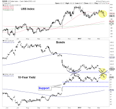 gold and silver 200 day moving averages the market oracle