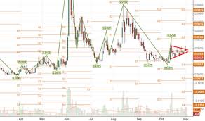Gahc Stock Price And Chart Otc Gahc Tradingview