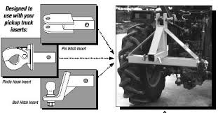 Rhrswag.com has been visited by 10k+ users in the past month 3 Point Tractor Hitch Welcome