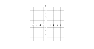 Log in or create an account today so you never miss a new release. Introducing Graphs Positive And Negative Coordinates