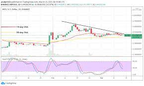 The users can buy any of the available tokens by trading or paying through their credit/debit cards. Xrp Price Prediction Xrp Usd Price Continues To Trade Slightly In A Retracement Style Move A Bit Over 0 40 Level