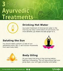 Dr Rajesh Choda On Lybrate Ayurvedic Treatment Ayurveda Treatment Treatment