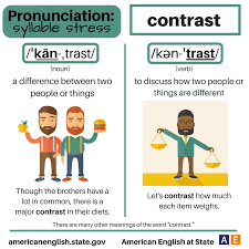 Pronunciation Syllable Stress Contrast Writing Lessons Learn English Multiple Meaning Words