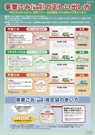 説明 広島市の家庭ごみの分別方法を聞くことができます。お知りになりたいごみの品目を答えるだけで 可燃ごみ、ペットボトルごみ、リサイクルプラ、その他プラ、不燃ごみ、資源ごみ、 有害ごみ、大型ごみの分類を回答いたします。 このスキル. æ ªå¼ä¼šç¤¾ æ±æ´‹ã‚¯ãƒªãƒ¼ãƒŠãƒ¼ æ­£ã—ã„ã‚´ãƒŸã®å‡ºã—æ–¹