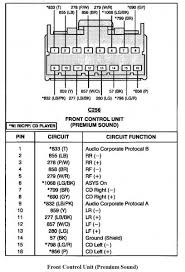 One of the most time consuming tasks with installing a car stereo, car radio, car speakers, car amplifier, car navigation or any car electronics is identifying the correct … 2004 Ford F250 Stereo Wiring Diagram Wiring Diagram Save Unit