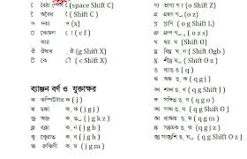 How To Write Bangla In Bijoy à¦¬ à¦à¦¯ à¦ à¦¬ à¦° à¦¡ à¦¬ à¦² à¦² à¦ à¦° à¦¨ à¦¯ à¦® Pdf Writing Microsoft Office Word Bangla Keyboard