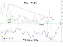 Here Comes The Best Vix Buy Signal Of The Season Marketwatch