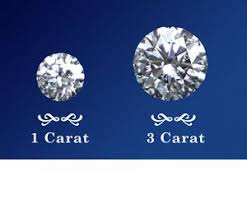 How much does a diamond cost. Diamond Prices Diamondpricing Profile Pinterest