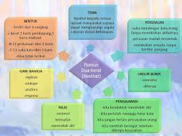 Pantun Nasihat Tingkatan 2