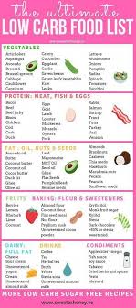 Sugar Free Low Carb Desserts For Diabetics Bestlowcarbdinnerrecipes Low Carb Food List Low Carbohydrate Diet Low Carb Diet Plan