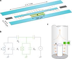 Open doors is pleased to announce the completion of 4 archive import projects in 2020, a total of nearly 3,000 works! Quantum Information Processing And Quantum Optics With Circuit Quantum Electrodynamics Nature Physics