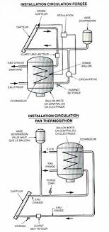 Systeme Solaire Thermique Le Blog De Zouaoui Club Sciences Over Blog Com Solaire Thermique Panneau Solaire Capteur Solaire Thermique