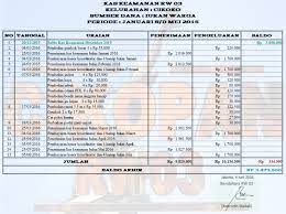 2 contoh tujuan laporan arus kas. Contoh Laporan Keuangan Tahunan Kas Rt Masnurul