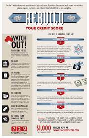 Bankruptcy In Pennsylvania - Start The Bankruptcy Process