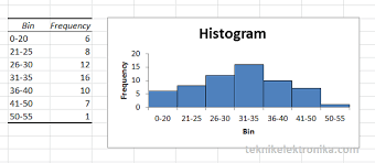 We did not find results for: Cara Membuat Histogram Di Excel Teknik Elektronika