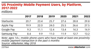 More than just great coffee. Starbucks From Coffee Machines To Machine Learning Digital Innovation And Transformation