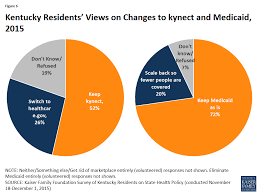 Norton healthcare requires children ages 2 and older to wear masks in health care settings in both kentucky and indiana locations. Implementation Of The Aca In Kentucky Issue Brief 8860 Kff