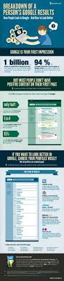 40 Best Stats And Facts Images Infographic Educational Infographic Social Media Infographic