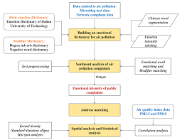 English to arabic translation of bm. Ijgi Free Full Text Public Responses To Air Pollution In Shandong Province Using The Online Complaint Data Html