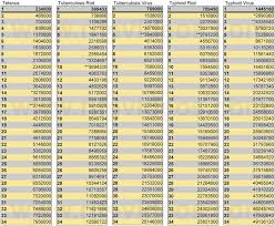 Royal Raymond Rife Machine Frequencies Destroying Viruses