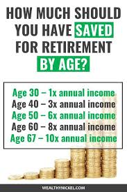 Recommended Retirement Savings By Age Are You Saving Enough Saving For Retirement Investing For Retirement Retirement Planning