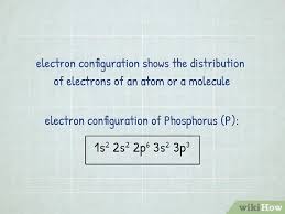*period 4 period 1 period 2 period 3. 4 Ways To Write Electron Configurations For Atoms Of Any Element
