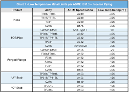 Asme Material Specification Chart Best Picture Of Chart