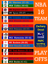 Trending news & rumors for football, basketball, baseball, hockey, soccer & more. Nba 16 Team Playoffs 2015 Papc Sportblog