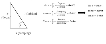 All Categories Templatesbestline