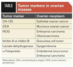 Pin On Tumor Markers