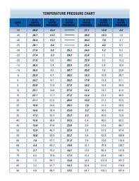 Temperatuer Pressure Chart Free Download