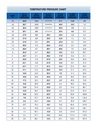 Temperatuer Pressure Chart Free Download