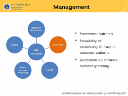 Image result for Neutropenic Colitis