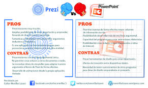 Pin On Tics Innovacion Para La Nueva Generacion