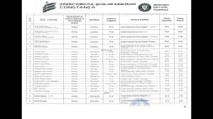 Gradatia de merit care sunt criteriile de acordare ce documente sunt necesare si calendarul pentru 2019. Circa 200 De Profesori Au Primit GradaÈii De Merit Ct100 Ro
