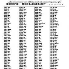There are 9 different elementary schools and high schools with mailing addresses in. Frequencia De Palavras No Ingles 6nq8xk09qqnw