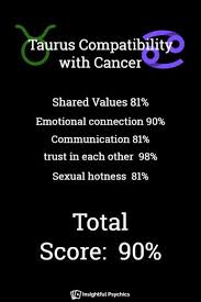 While a desire for emotional security is strong in taurus, cancer compatibility insists on an ever greater level of emotional stability, so these two signs are a good match in that regard. Taurus And Cancer Compatibility Cancerwalls
