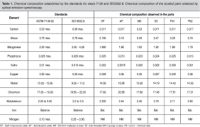 Chemical And Metallographic Characterization Of Stainless