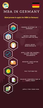 College admissions letter of intent. How To Get Admission Into The Mba Colleges Of Germany College Learners