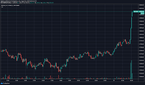 However, transaction times can vary wildly — and here, we're going to explain the long confirmation time associated with a bitcoin transaction or transfer gives some btc enthusiasts sleepless nights. Bitcoin Erupts Past 12 000 Here S What Analysts Think Comes Next