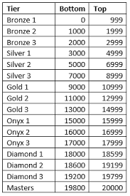 Gears 5 Ranking February Update