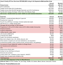 You Now Need To Make 350 000 A Year To Live A Middle Class