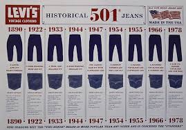 Evolution of Jeans- How the style changed over the year !!! — Steemit