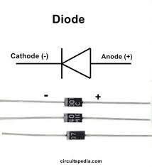 Semiconductor Pn Junction Diode Working P N Diode Vi Characteristics Diode Semiconductor Junction